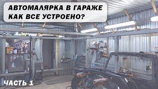 Часть 1: Автомалярка в гараже. Как все устроено