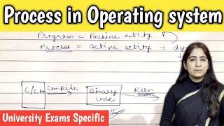 Process in operating system in hindi | Structure of Process in operating system | Lec-8