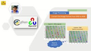 OpenCV Python Tutorial | Convert BGR image to RGB image | OneTouchBI