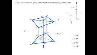 Конкурирующие точки Oпределение видимости геометрических фигур на плоскости проекций.