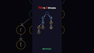 Trie Explained in 3 Minutes