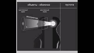 СОЗНАНИЕ - это разумный свет