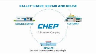 How CHEP Works: Our Circular Pallet Pooling System