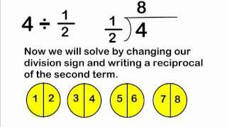 Fractions - Divide A Whole Number By A Fraction