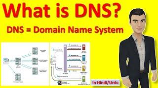 What is DNS ? | How DNS Works | Domain Name System (in hindi)