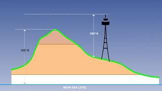 36 Topographical Chart   Features