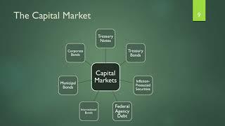 Fixed Income Securities