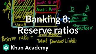 Banking 8: Reserve Ratios