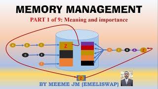 Memory Management | Meaning and Importance