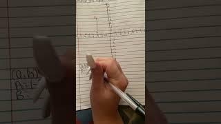 How to Rotate a Figure 90 Degrees Counterclockwise