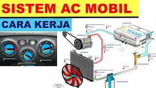 cara kerja sistem ac mobil