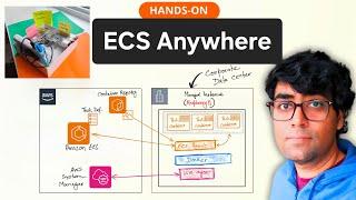 Amazon #ECS Anywhere With A Hands-on Demo (#raspberrypi5 )