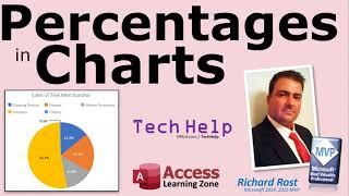 Display Percent of Total in Queries, Pie Charts in Microsoft Access and Excel. Modern Charts.