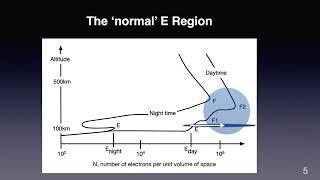 About Sporadic E