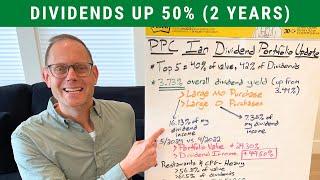 MY TOP 5 DIVIDEND STOCKS (PPC Ian Stock Portfolio Update)