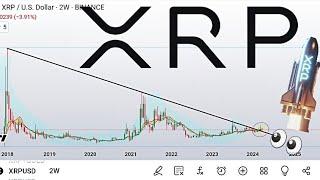 Warning XRP RANT  (XRP VS BTC = bullish Divergence)  #XRP-USD + #btc (Price Update)