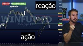 Desmascarando Rompimentos: Como Identificar os Verdadeiros no Day Trade?