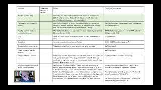 Determining number of factors: Exploratory factor analysis (EFA) using RStudio and EFA.dimensions