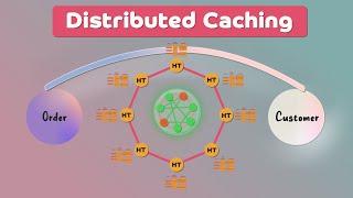 Distributed Caching for System Design Interviews