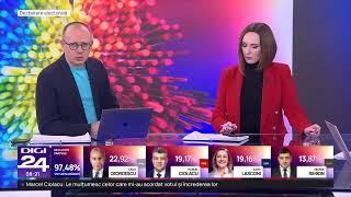 Știrile Digi24 de la ora 08 – 25 noiembrie 2024