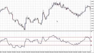 Adding an indicator to an indicator on a MT4 Forex chart