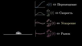 [Calculus | глава 10] Производные высших порядков