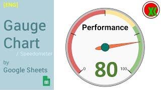 [ENG] Gauge Chart / Speedometer by Google Sheets