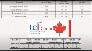 Canadian Immigration - French CRS points benefit explained