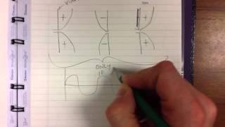 Why dipole antennas are a half wave long