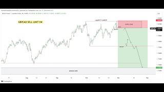 Gbpcad live singnal gbpcad live anaylsis