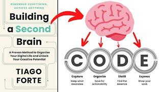 How to Build Your Second Brain Using the CODE Method