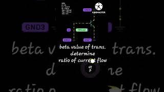 what beta value means for transistor | physics | transistor |