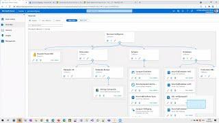 Why and how to govern your data estate with Azure Purview