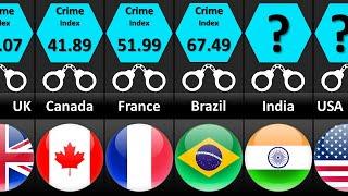Crime Rate by Country 2023