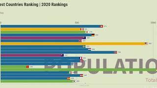 Overall Best Countries Ranking | 2020 Rankings