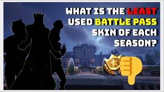 What Battle Pass Skins are Used the Least? (Fortnite: Chapter 5 Season 2)