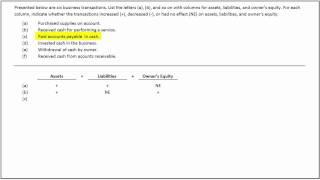 How to Determine the Effect of Transactions on the Basic Accounting Equation