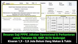 Besaran Gaji PPPK Lulusan SD, SMP & SLTA Jabatan Operasional Layanan & Administrasi Perkantoran 2024