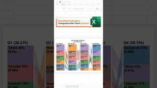 Easy Steps to Create a Comparison Bar Chart in Excel | Social Media Followers Changes See the Trends