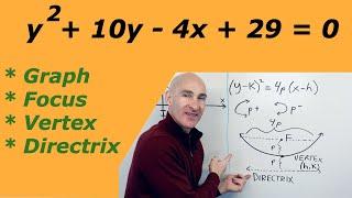 Parabola Find Vertex, Focus, Directrix, and Graph