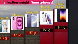 Compare:- The  World’s Lightest Smartphones – You Won’t Believe the Weight! 🪶