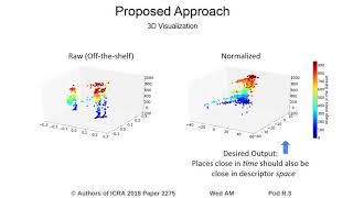 Don't Look Back: Robustifying Place Categorization for Viewpoint and Condition-Invariant Place Recog