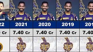 Dinesh Karthik IPL Salary Per Season 2008-2023 !! Dinesh Karthik IPL Price 2023 !!