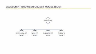 [#37] Browser Object Model (BOM) In JavaScript