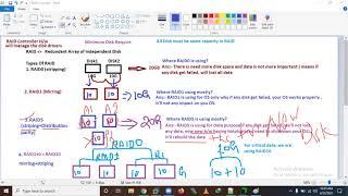 What is RAID (Redundant Array of Independent Disk) | DIT Evolution | Linux for beginners