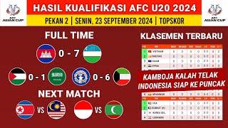 Hasil Kualifikasi Piala Asia U20: Kamboja vs Uzbekistan - Klasemen Kualifikasi 2024 Terbaru hari ini