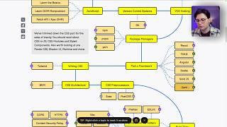 The Complete Frontend Roadmap (Beginner → Expert)