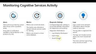 AI-102: Designing and Implementing a Microsoft Azure AI Solution - V2