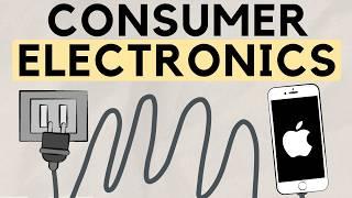 Consumer Electronics Industry Overview -  Introduction