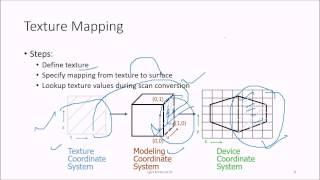 12 Computer Graphics Texture Mapping